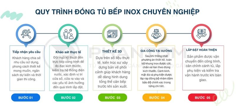 Quy trình khảo sát đo đạc tủ bếp 3 Dịch vụ khảo sát chuyên nghiệp