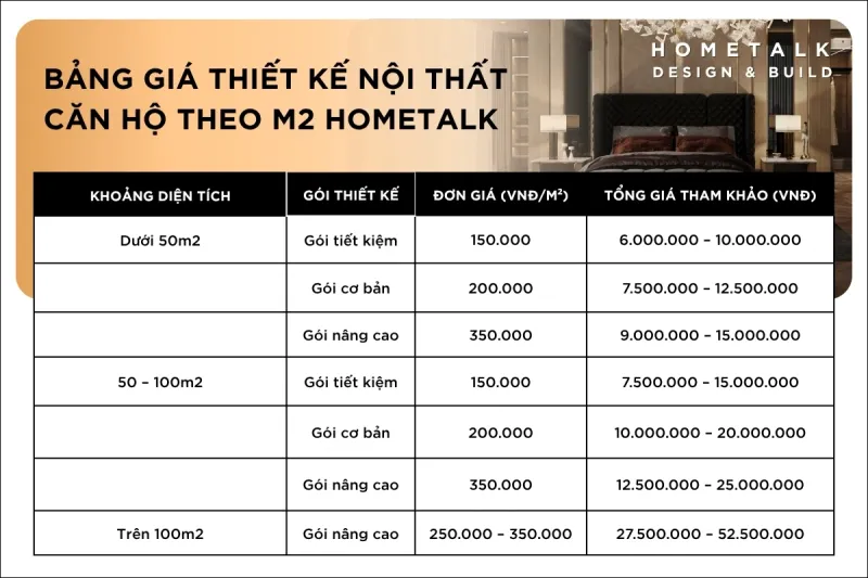 Báo Giá <a href= Bảng giá thiết kế nội thất theo m2