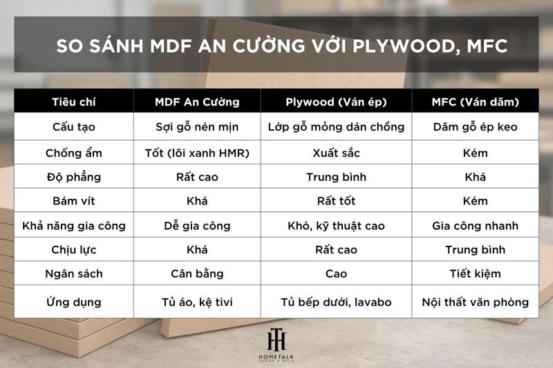So sánh MDF và Plywood làm tủ bếp 3 Bảng so sánh chất lượng gỗ MDF an cưỡng với cốt gỗ khác