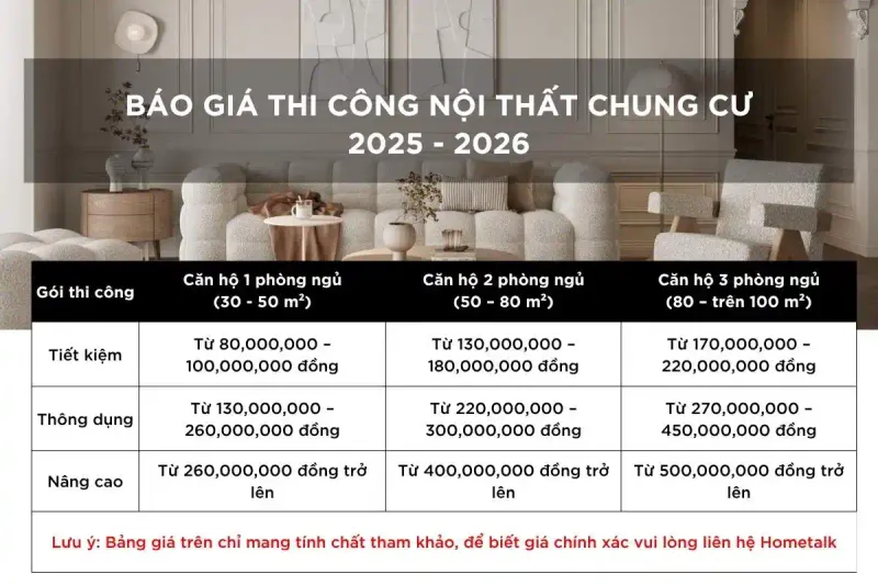 Báo Giá Thi Công Nội Thất Chung Cư Mới Nhất 5 Dịch vụ thi công nội thất trọn gói TP.HCM