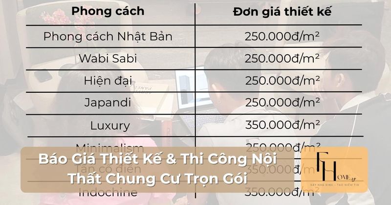 Cách Tiết Kiệm Chi Phí <a href= Bao gia thiet ke va thi cong noi that chung cu tron goi