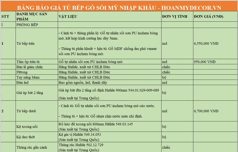Báo giá đóng tủ bếp gỗ công nghiệp mới nhất 1 Báo giá tủ bếp gỗ sồi mỹ