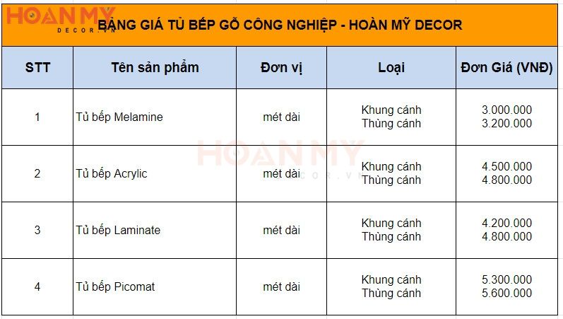 Báo giá đóng tủ bếp gỗ công nghiệp mới nhất 4 Giá tủ bếp gỗ công nghiệp