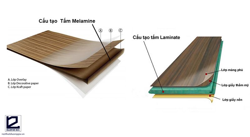 So sánh MDF Melamine và MDF Laminate 2 Hình ảnh về MDF Laminate