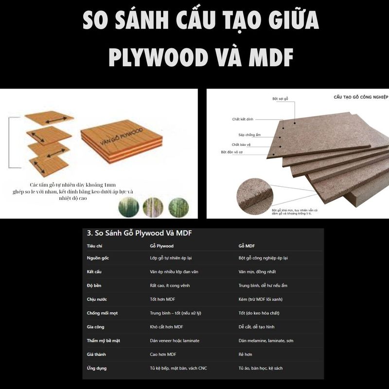 So sánh MDF và Plywood làm tủ bếp 1 Hình ảnh so sánh MDF và Plywood